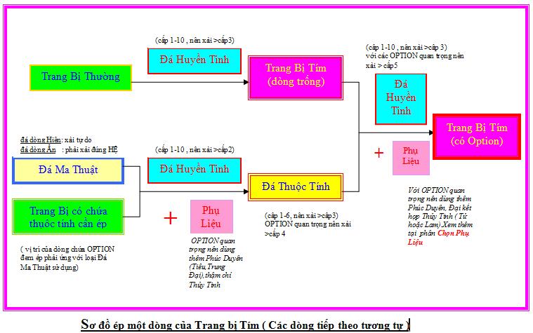 Kiếm Hiệp Cày Chay