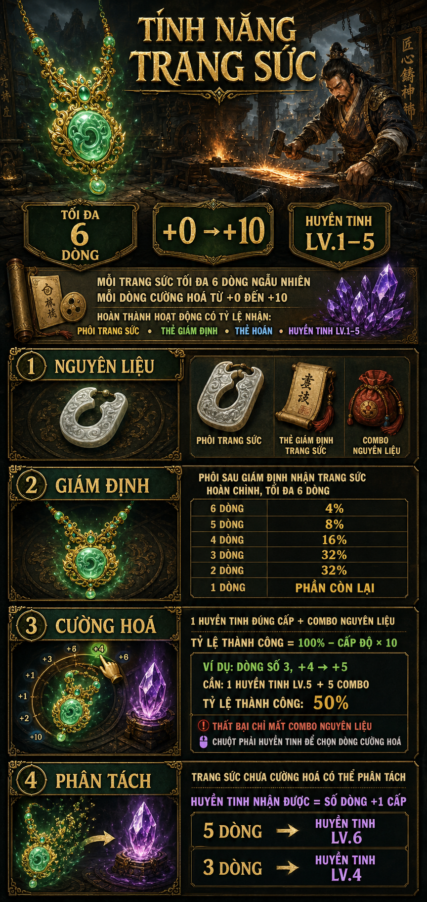 Kiếm Hiệp Cày Chay